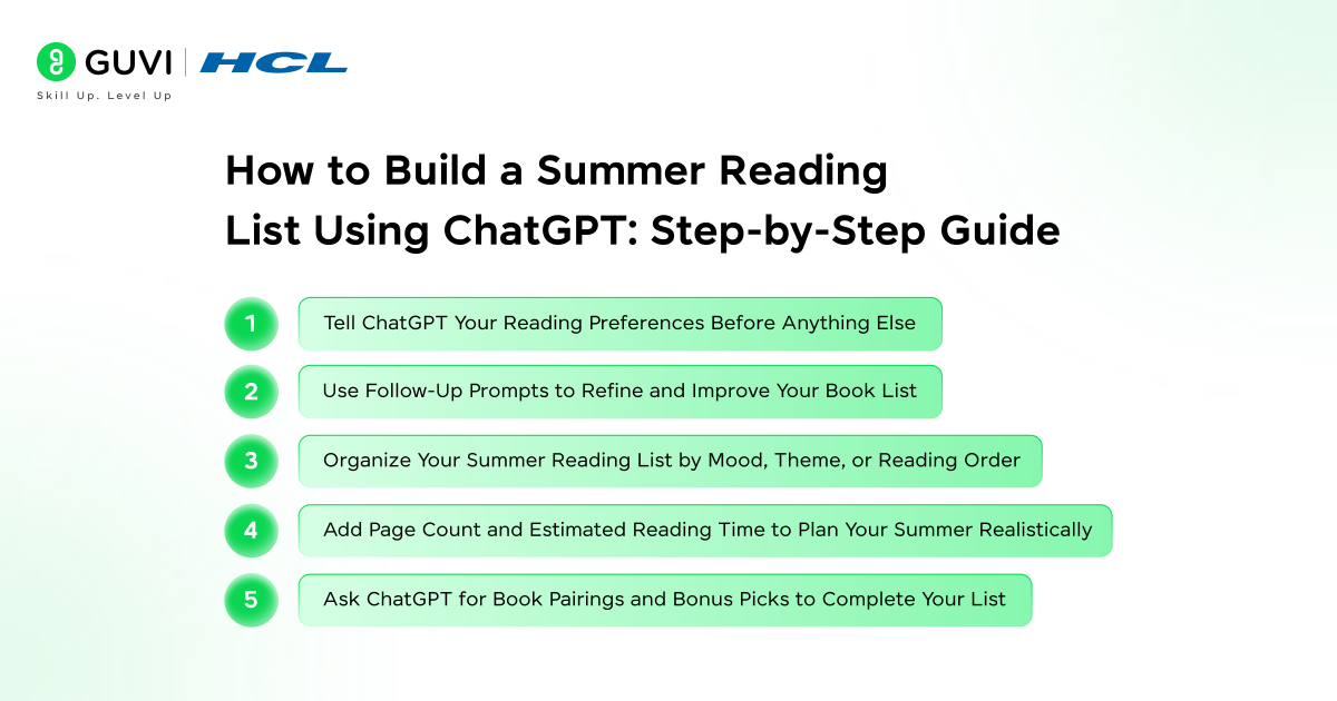 Infographic showing how to build a Summer Reading List using ChatGPT - step by step