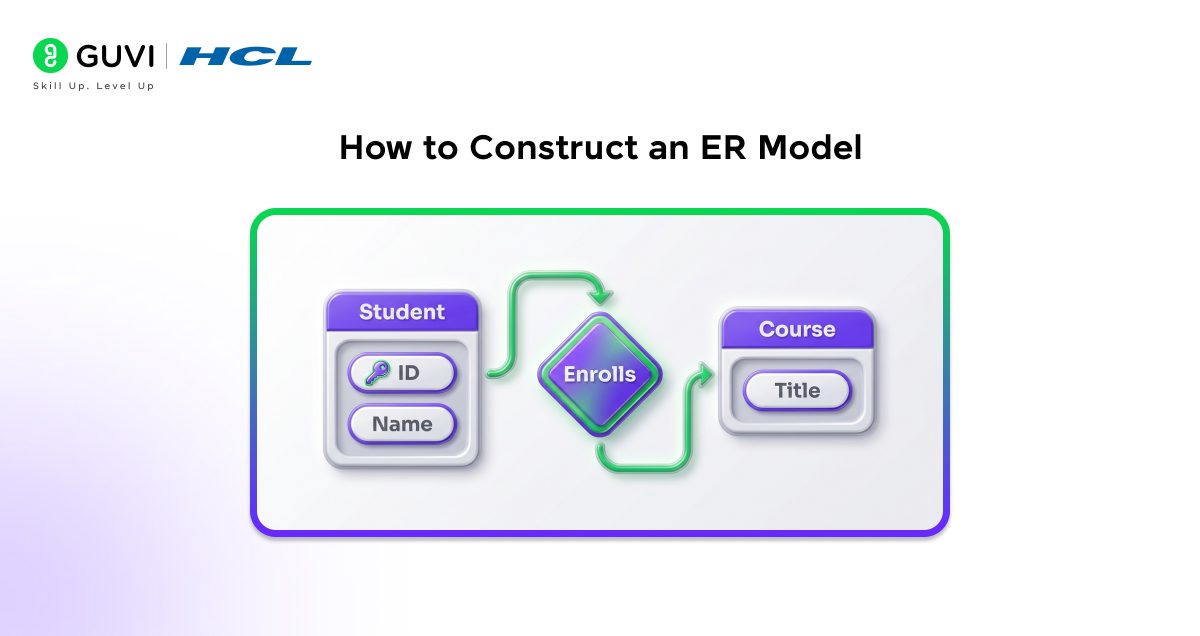 How to Construct an ER Model