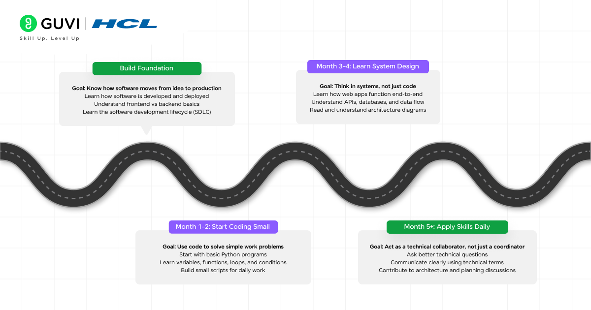 Project Manager Transition to Technical Coding Role: A Practical Guide 3 Project Manager Transition to Technical Coding Role In. Image 3