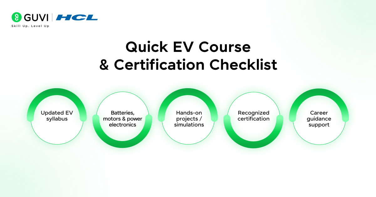 Quick EV Course Certification Checklist