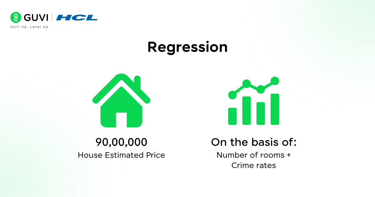 What is Sklearn in Python 3 Illustration of regression model using sklearn in python.