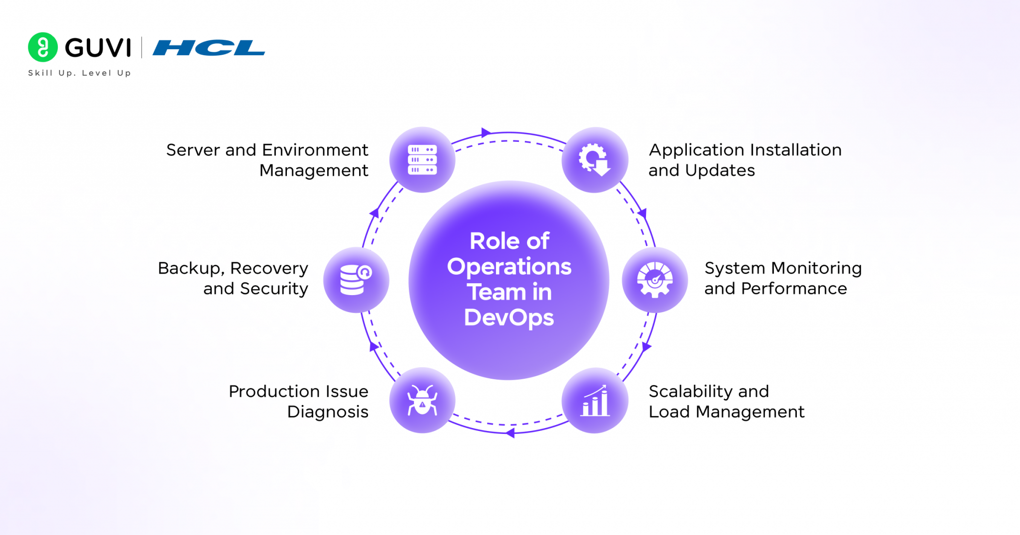 Ops in DevOps: The Backbone of Fast and Reliable Delivery