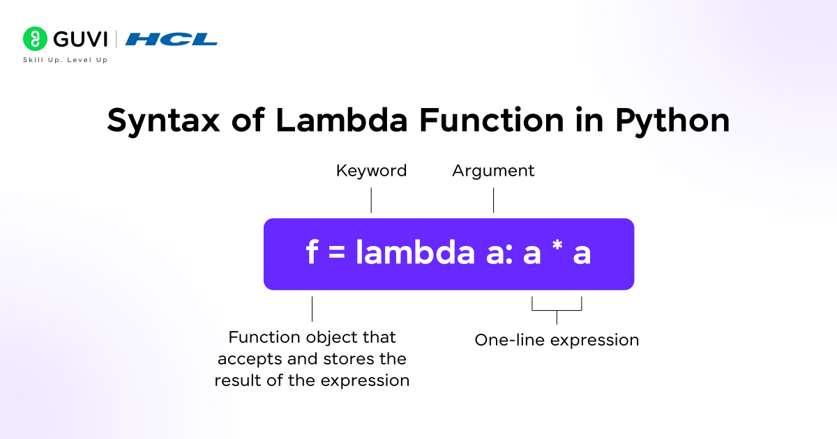 Infographic showing the syntax of lambda function in python.