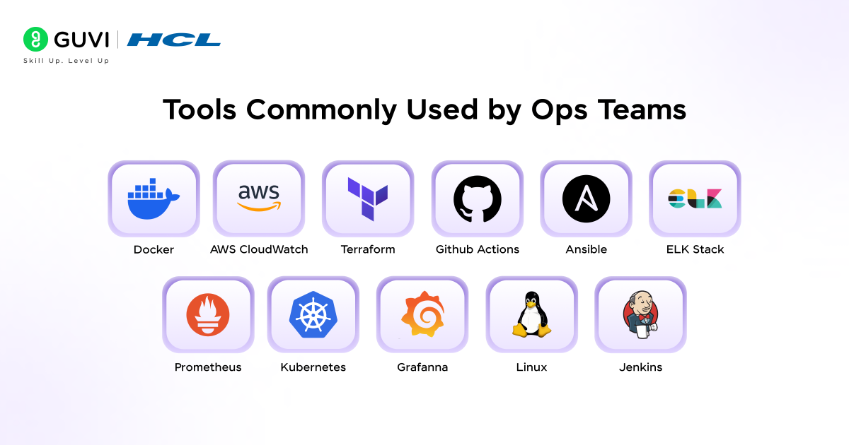 Tools Commonly Used by Ops Teams