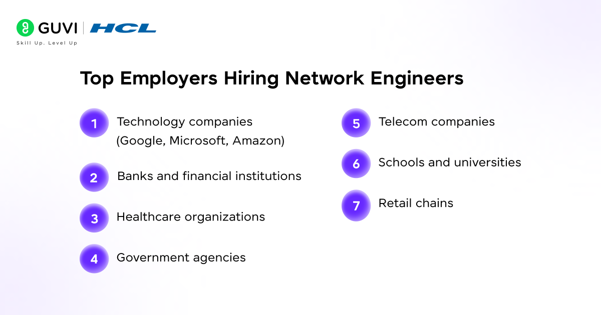 Top Employers Hiring Network Engineers