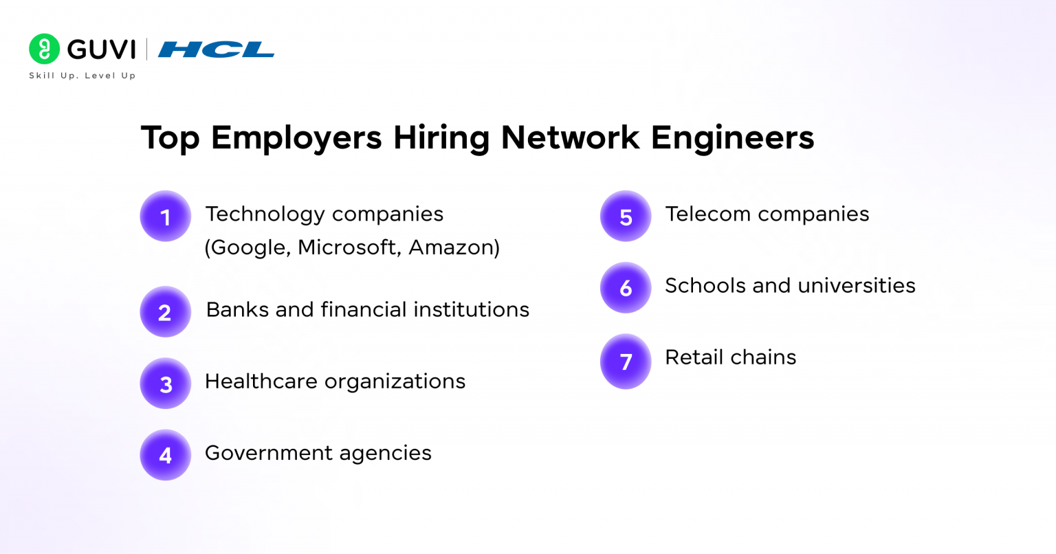 Network Engineer Roadmap: From Beginner to Expert