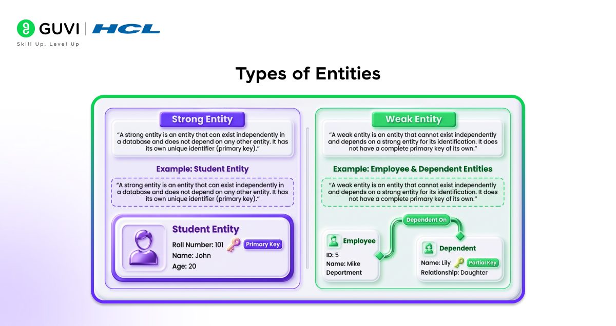 Types of Entities