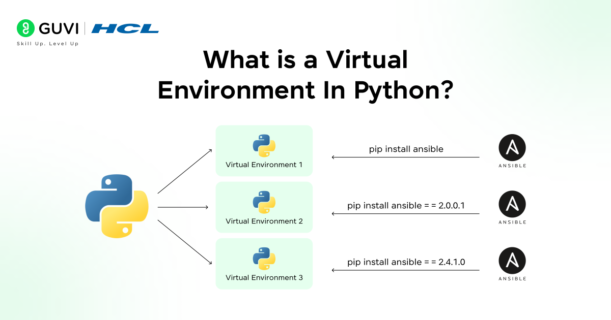 How To Create Virtual Environment In Python 1 Infographic showing virtual environment in python