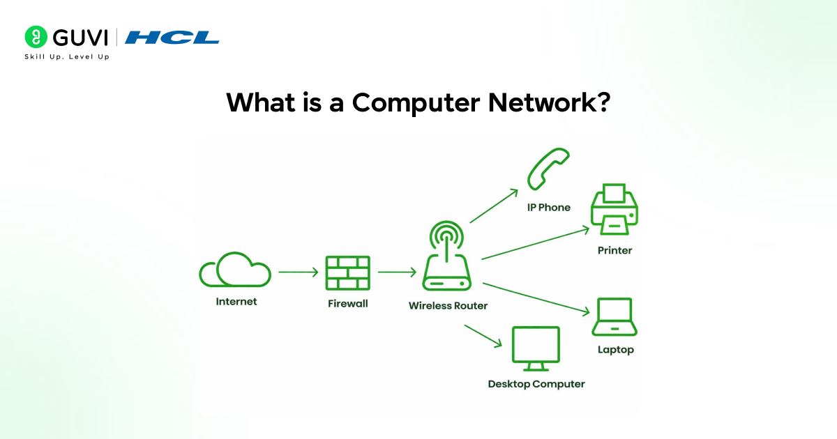 What is a Computer Network