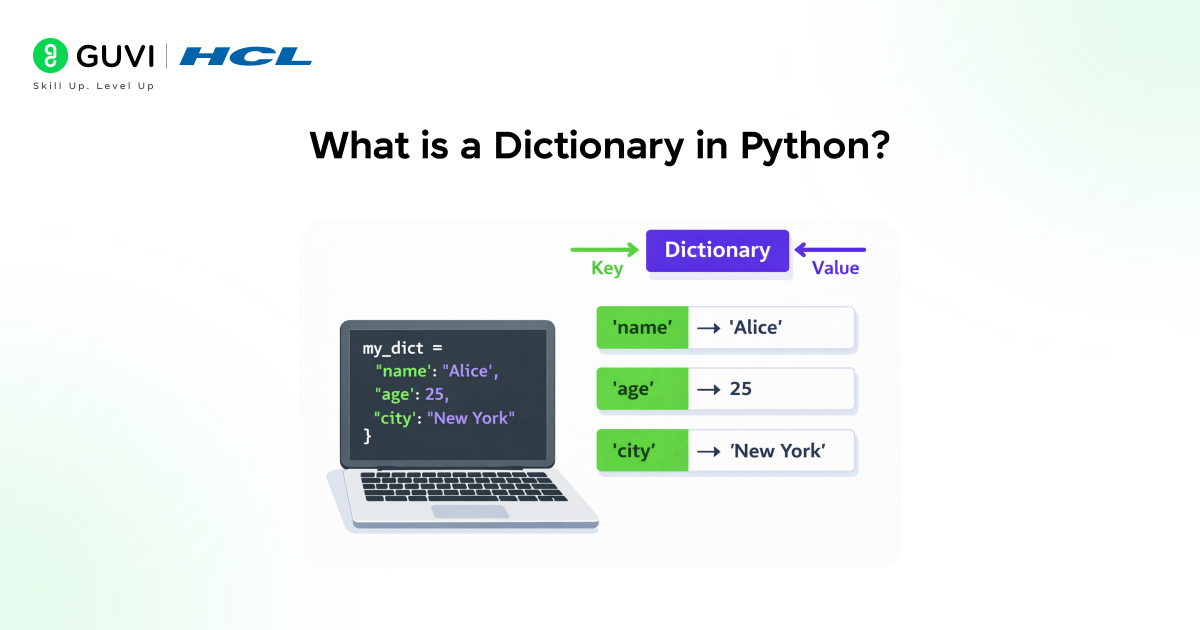 What Is a Dictionary in Python: An In-Depth Guide 1 What is a Dictionary in Python