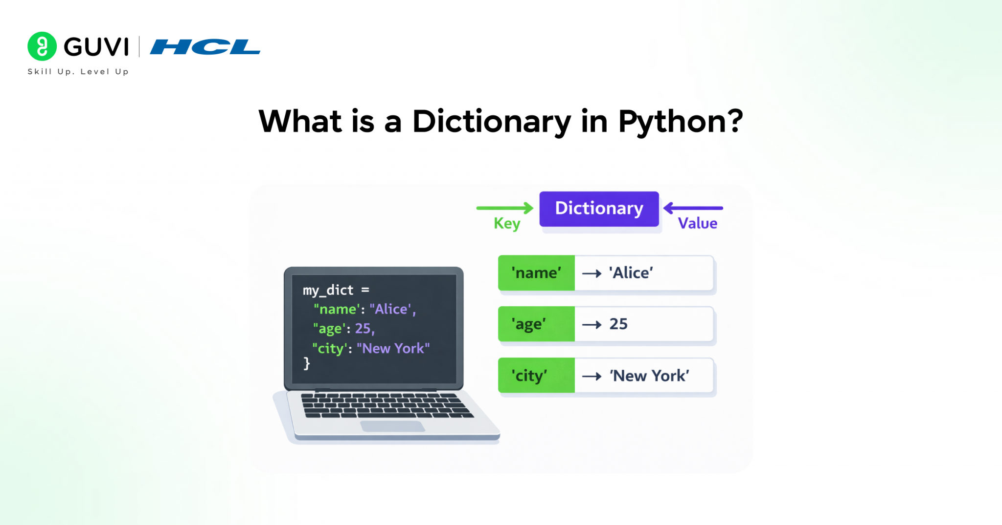 Python Dictionary Explained: Syntax, Methods, Speed