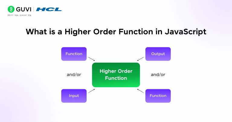 What is Higher Order Function in Javascript