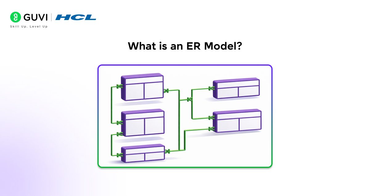 What is an ER Model