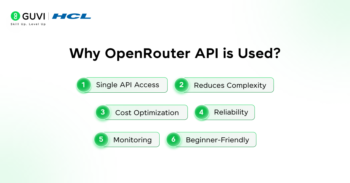 Infographic showing why openrouter API is used.