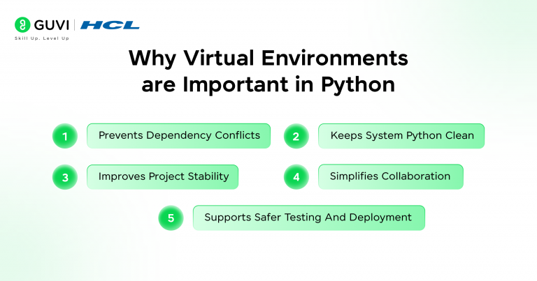 How To Create Virtual Environment In Python
