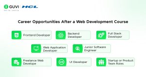 Free and Paid Web Development Courses Reddit Recommends