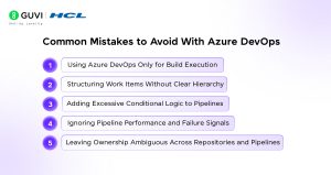 What Is Azure DevOps? A Complete Guide to DevOps on Azure