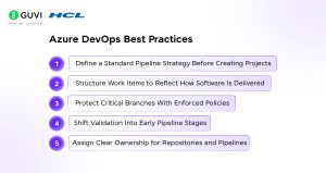 What Is Azure DevOps? A Complete Guide to DevOps on Azure