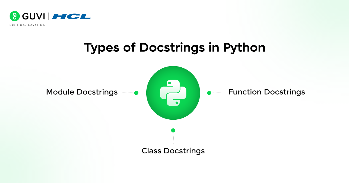 What Is a Docstring in Python? Types, Examples, and Best Practices 3 image 114