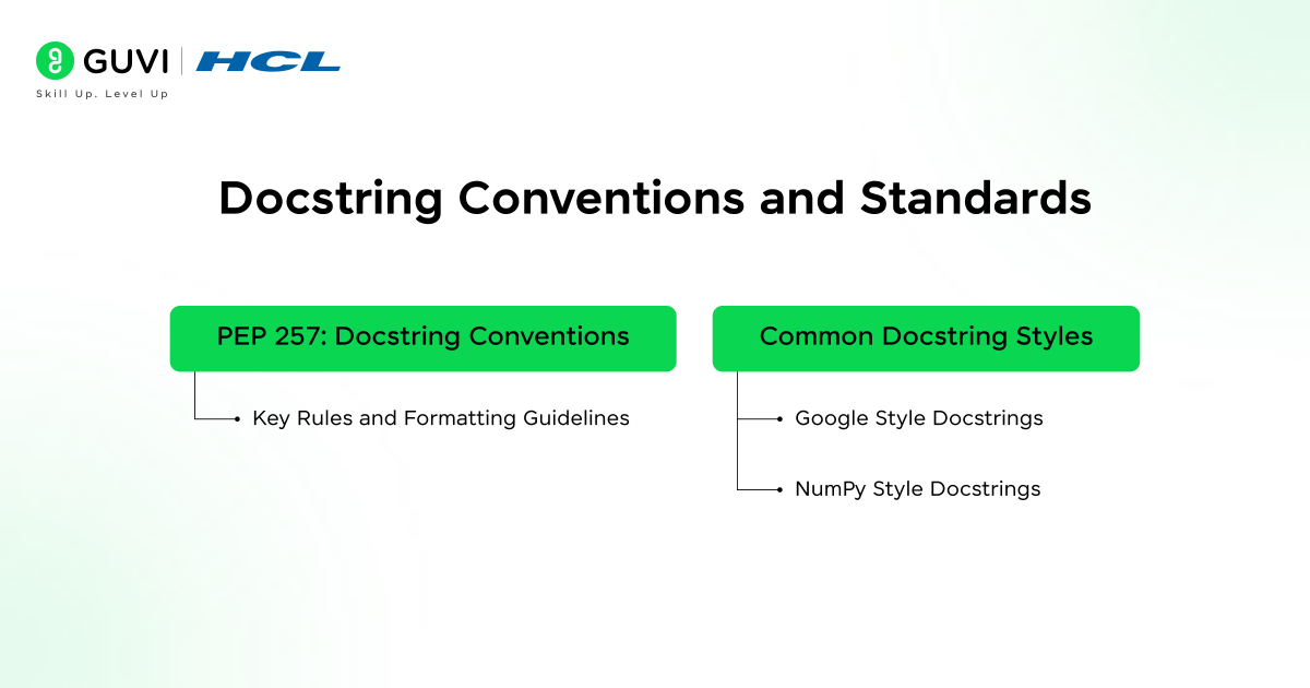 What Is a Docstring in Python? Types, Examples, and Best Practices 4 image 117