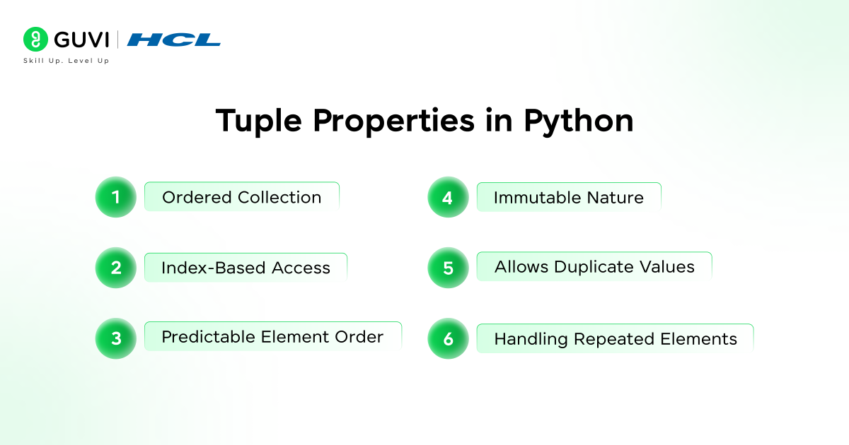 What Is a Tuple in Python? A Complete Guide 2 image 119