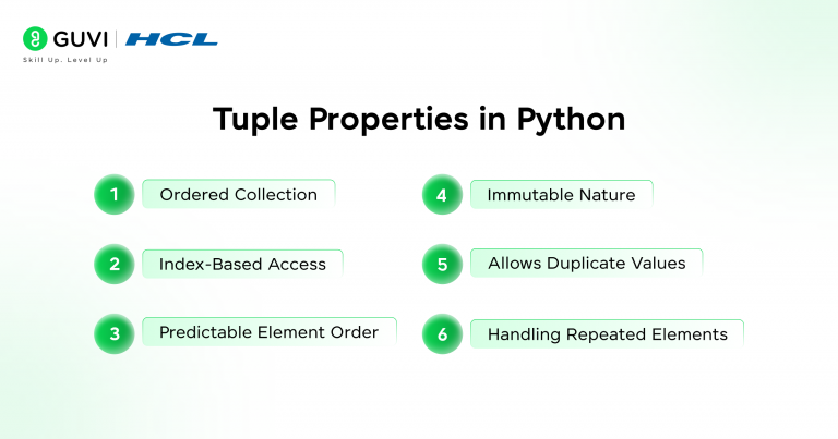 What Is a Tuple in Python? Definition, Syntax, and Examples