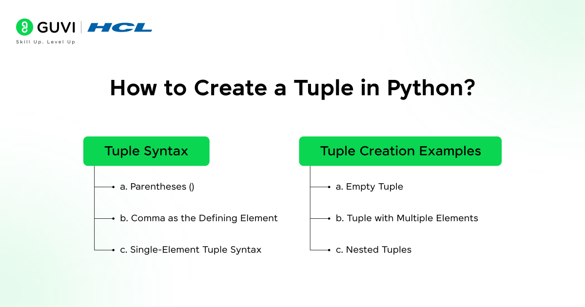 What Is a Tuple in Python? A Complete Guide 3 image 120