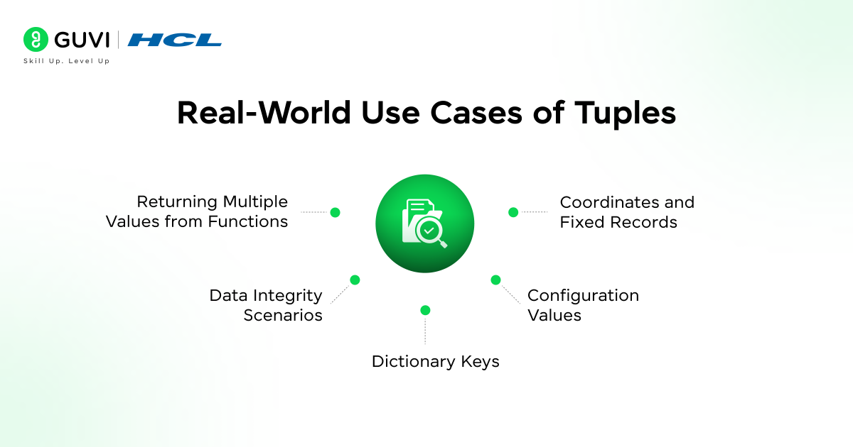 What Is a Tuple in Python? A Complete Guide 6 image 121