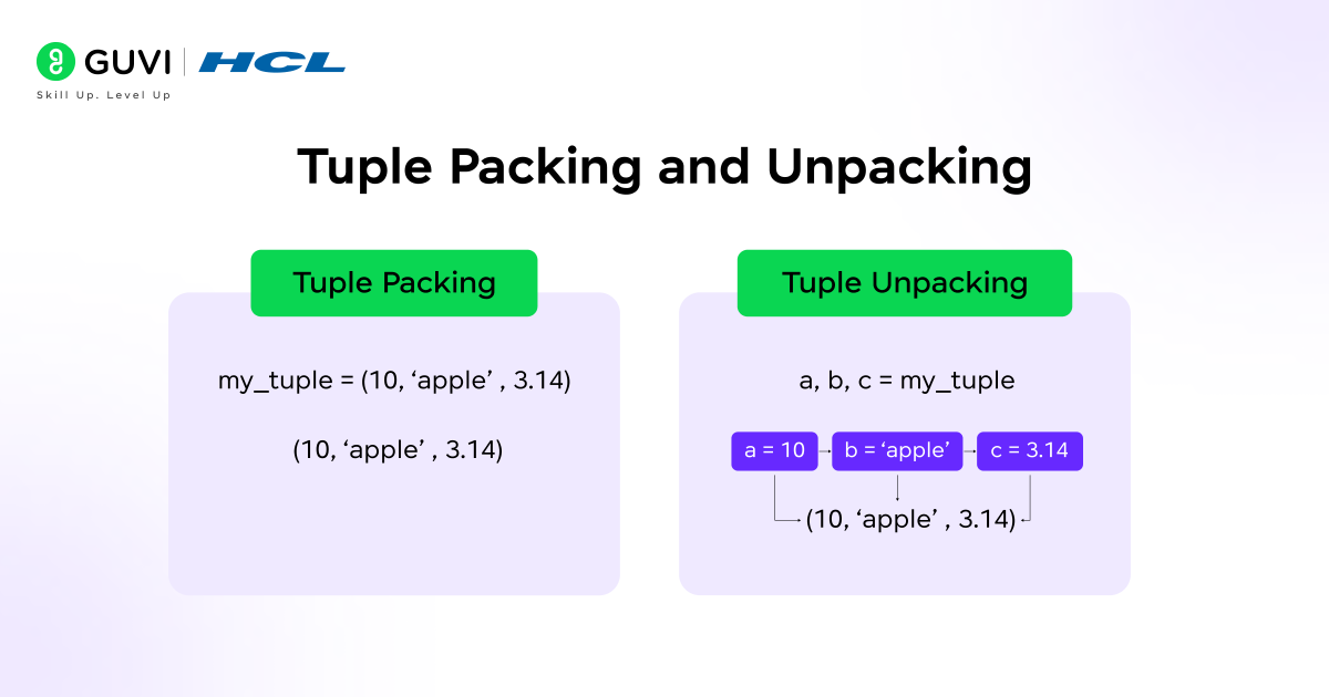What Is a Tuple in Python? A Complete Guide 4 image 122