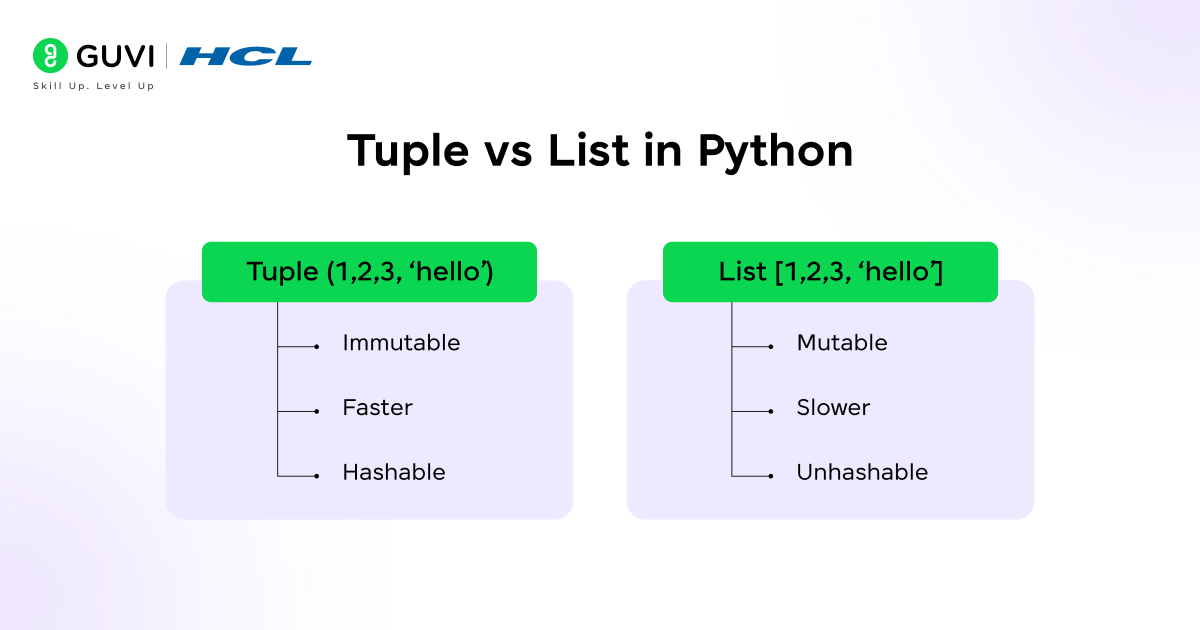 What Is a Tuple in Python? A Complete Guide 5 image 123