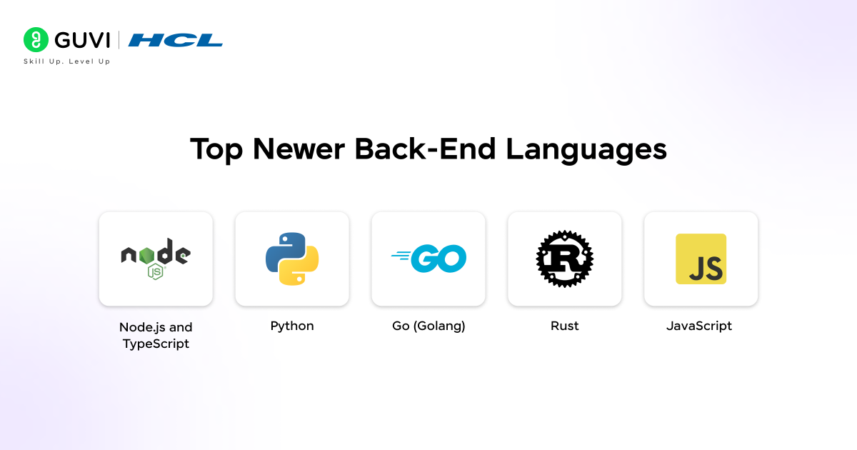 PHP vs Newer Back-end Languages: Should You Switch in 2026? 3 image 134