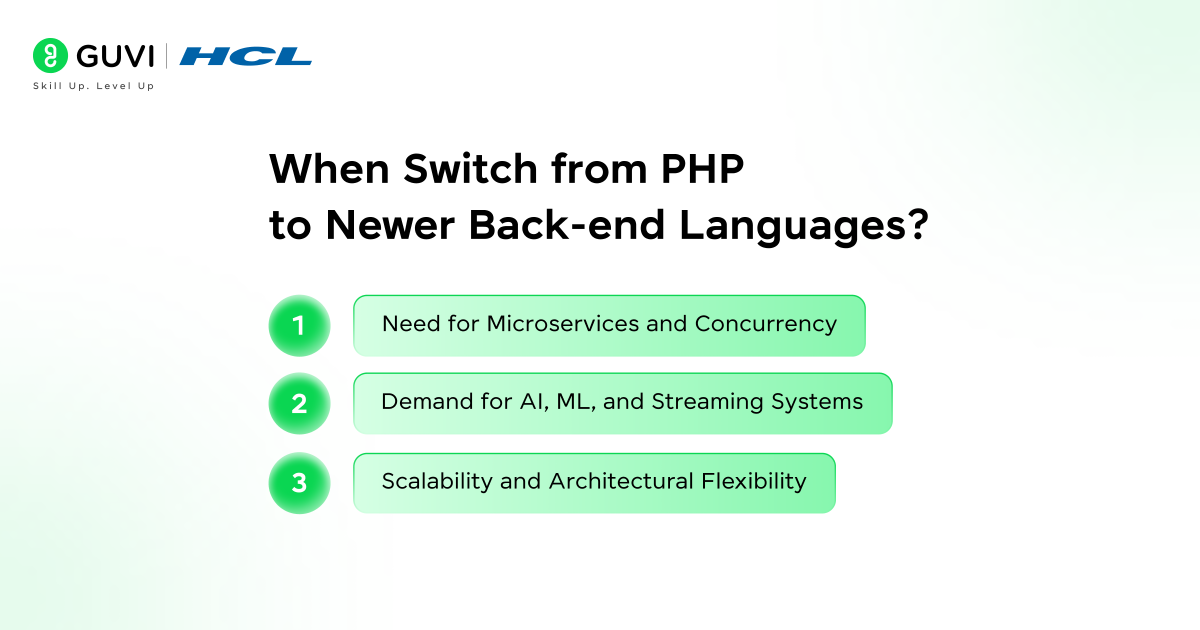 PHP vs Newer Back-end Languages: Should You Switch in 2026? 5 image 135