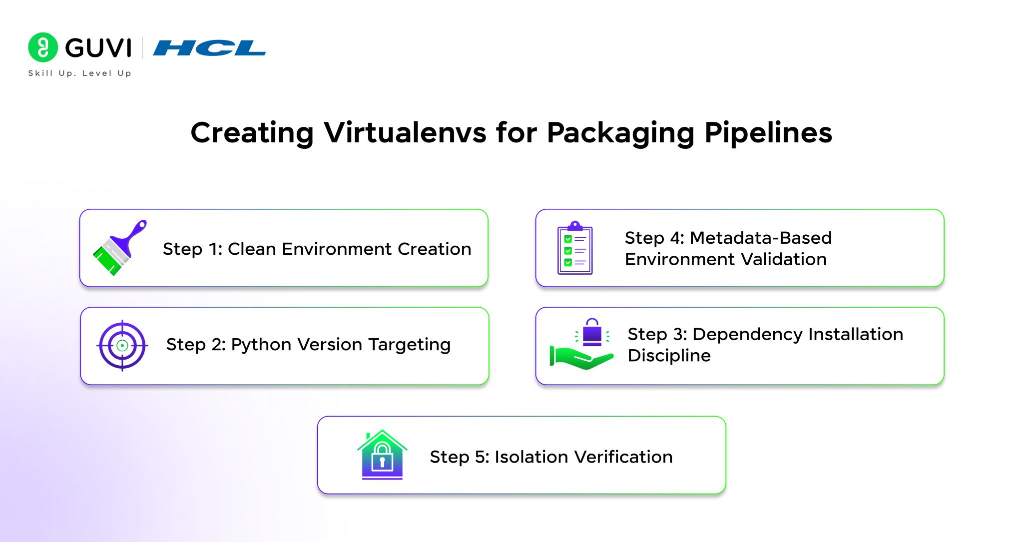 Packaging Your Python Code for Production
