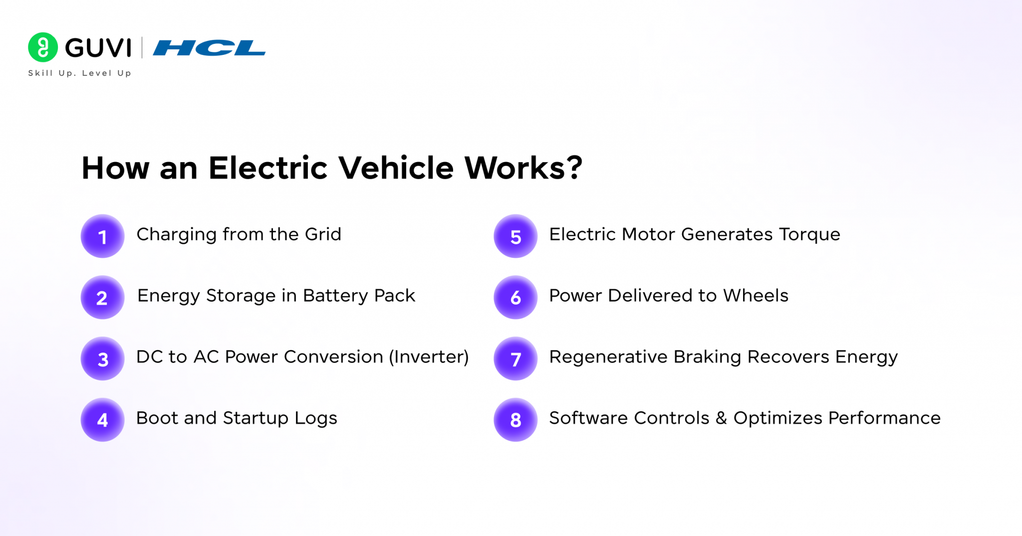 How Does an Electric Vehicle Work? A Complete Guide