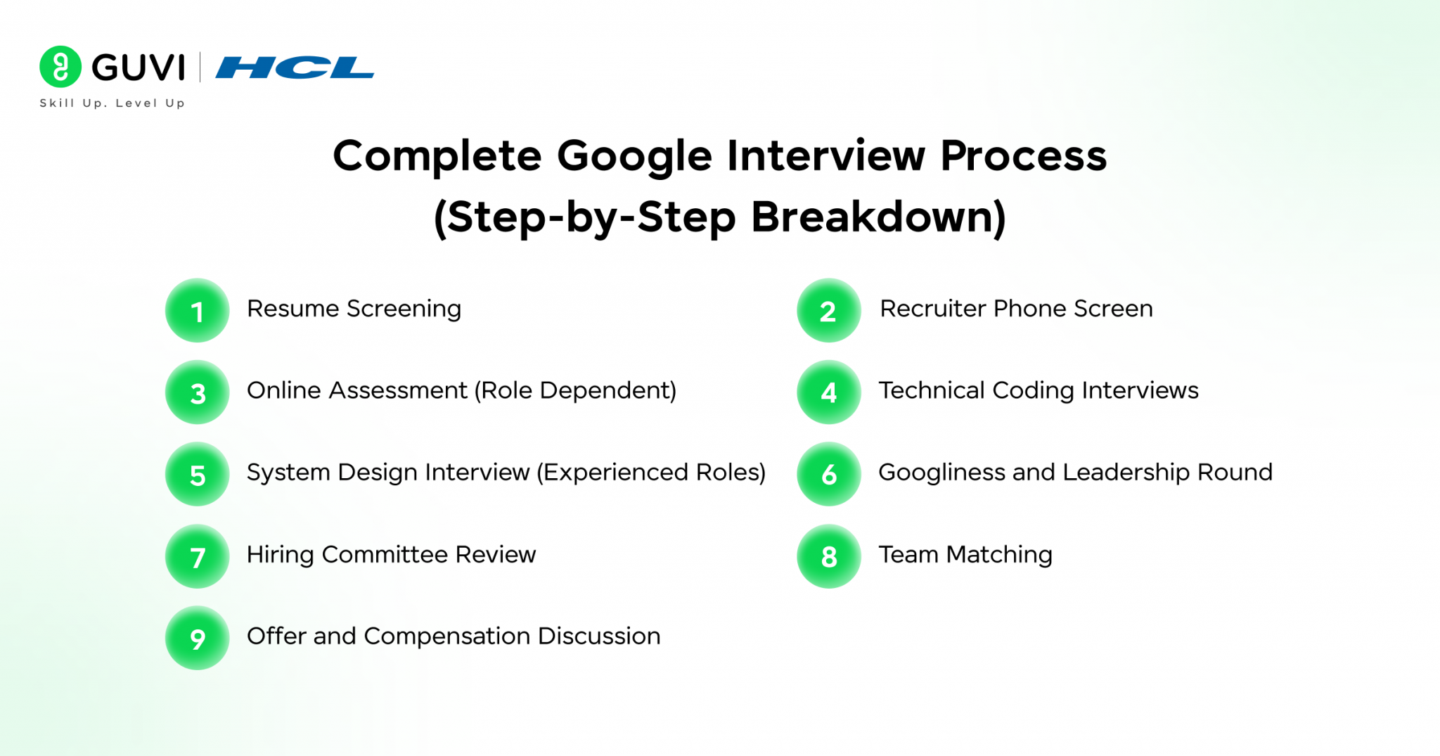Google Interview Experience 2026: Process, Questions, Tips