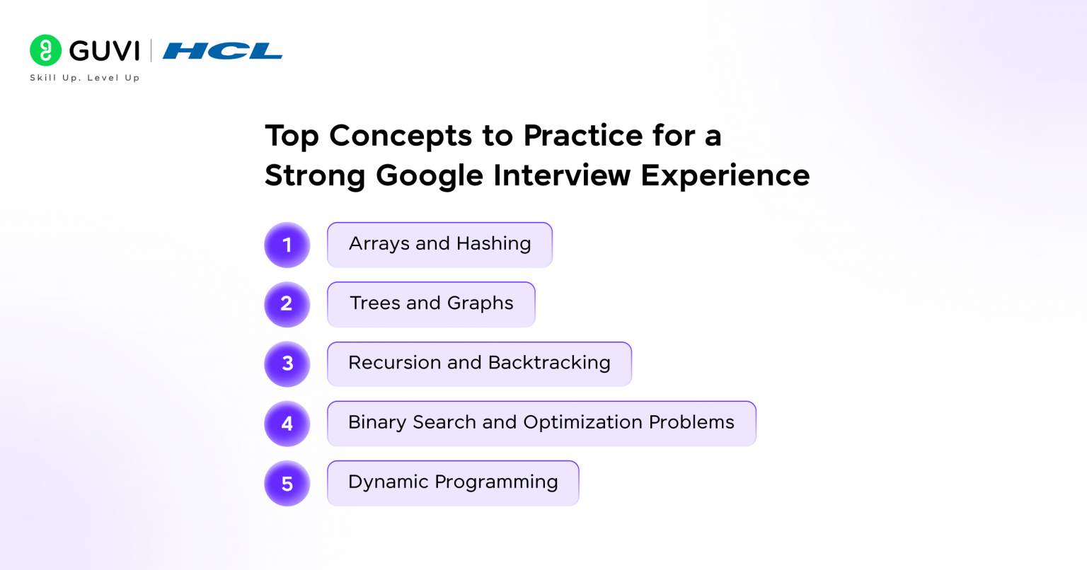 Google Interview Experience 2026: Process, Questions, Tips
