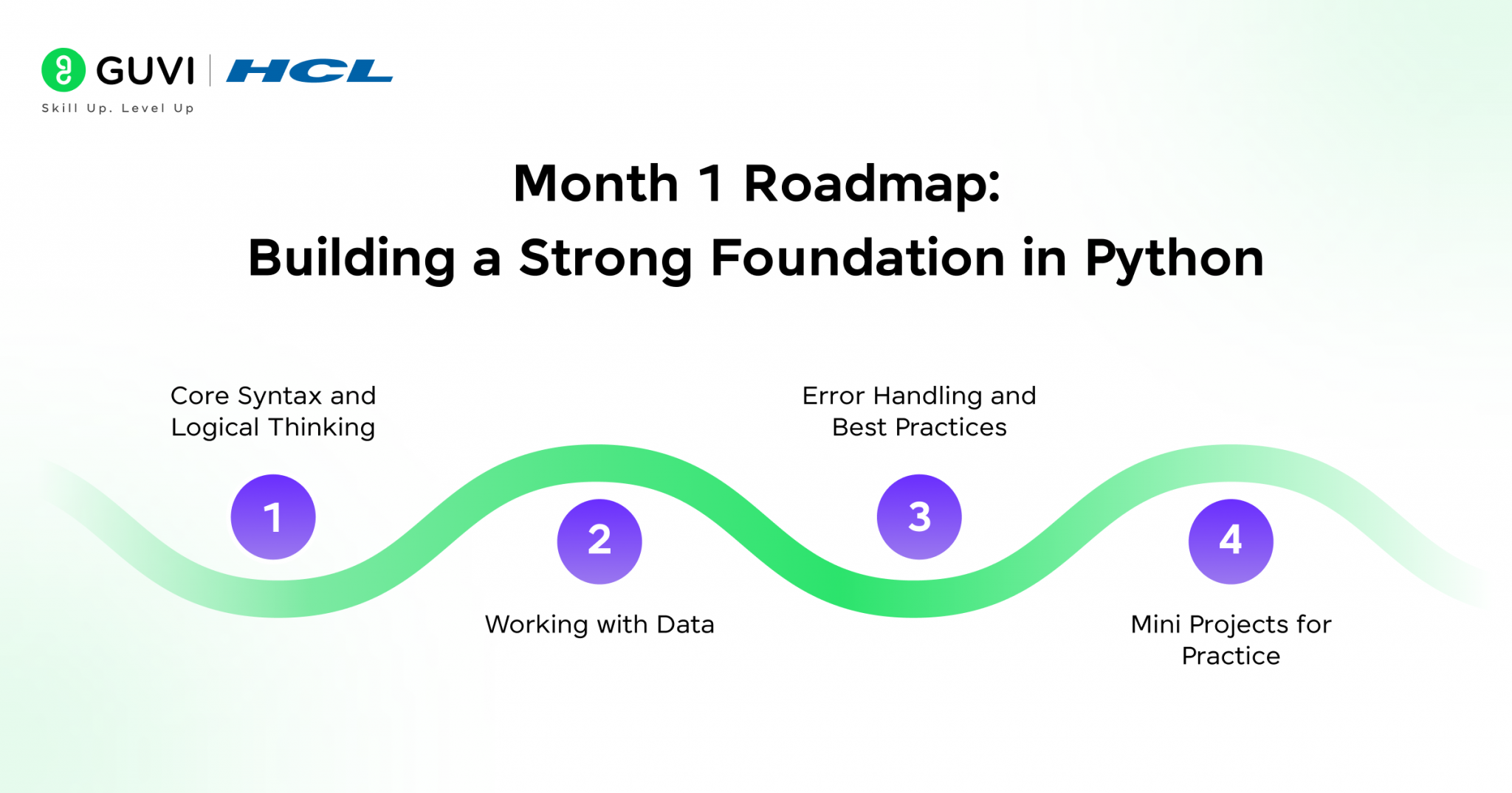 Python Beginner Roadmap: Basics to Web in 3 Months