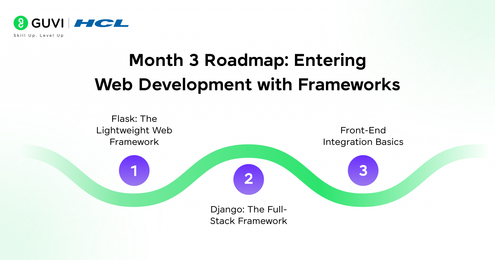 Python Beginner Roadmap: Basics to Web in 3 Months