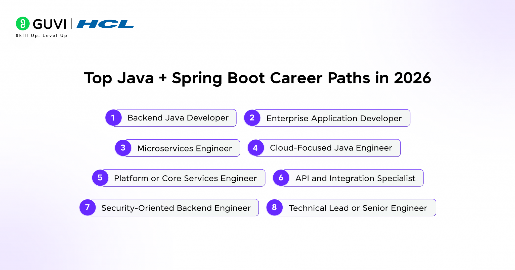 Java Spring Boot Jobs 2026 Skills, Roadmap, Careers