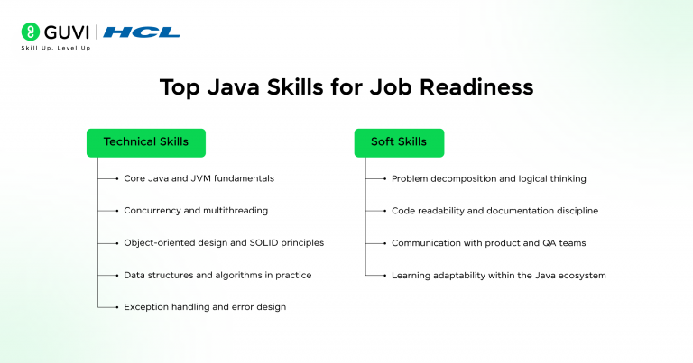 Java Spring Boot Jobs 2026 Skills, Roadmap, Careers