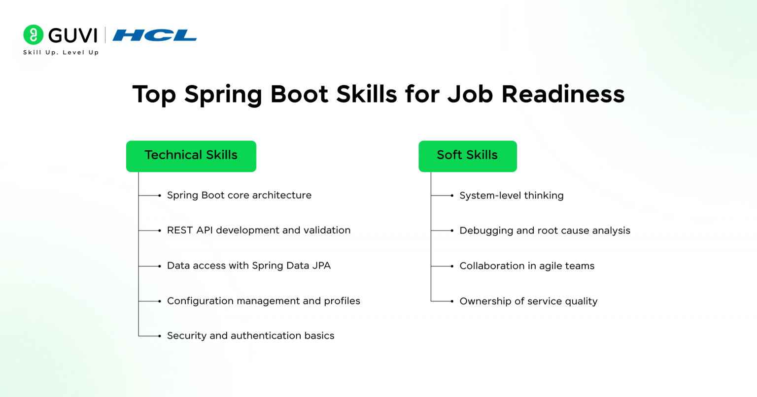 Java Spring Boot Jobs 2026 Skills, Roadmap, Careers