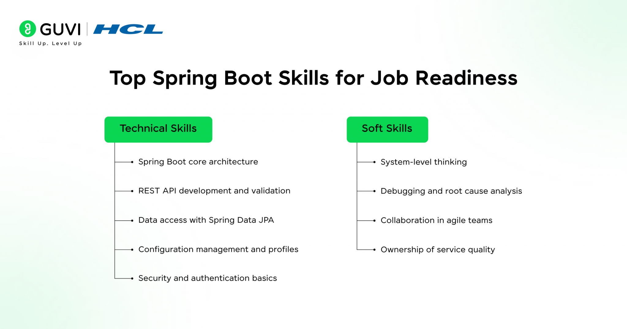 Java Spring Boot Jobs 2026 Skills, Roadmap, Careers