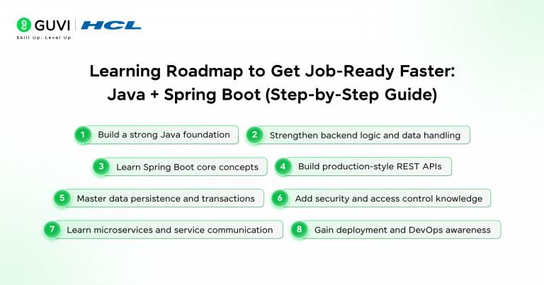Java Spring Boot Jobs 2026 Skills, Roadmap, Careers