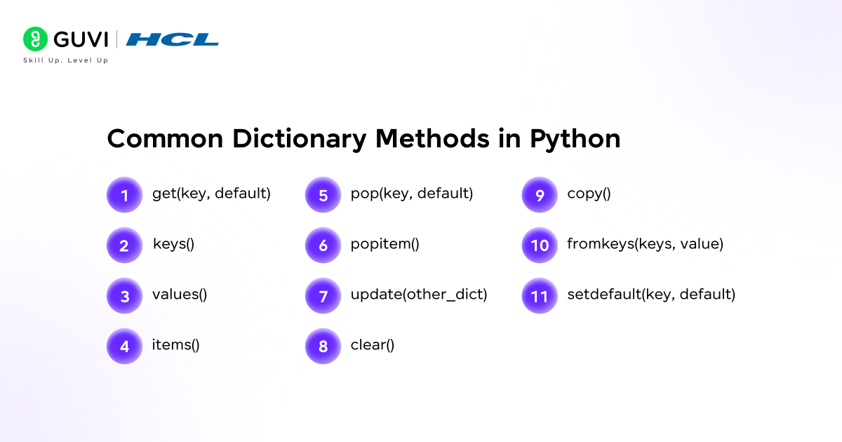 What Is a Dictionary in Python: An In-Depth Guide 3 image 189