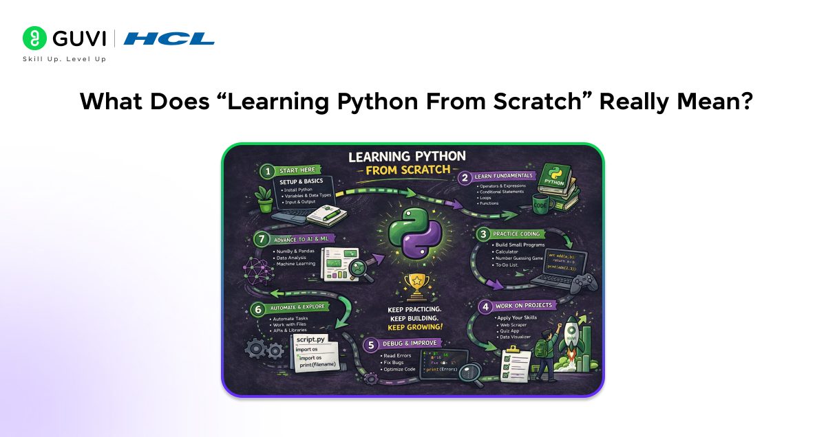 Books vs Courses: Which Is Better for Learning Python from Scratch? 1 image 19