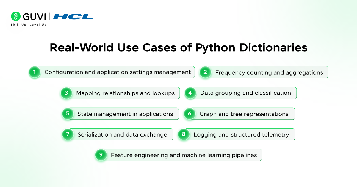 What Is a Dictionary in Python: An In-Depth Guide 4 image 190