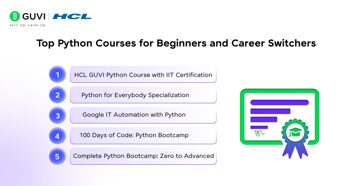 Books vs Courses: Which Is Better for Learning Python from Scratch? 8 image 20