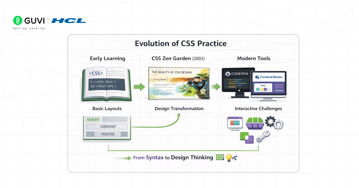 How to Practice CSS with Real Projects: From Zen Garden to CodePen (2026 Guide) 1 image 22