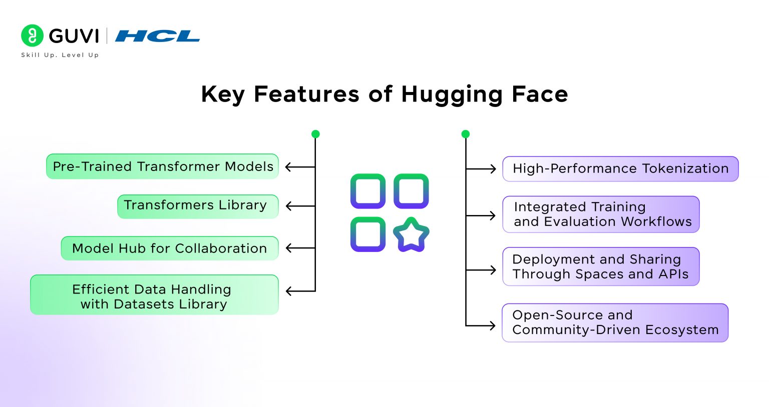 What Is Hugging Face? A Complete Guide for Beginners