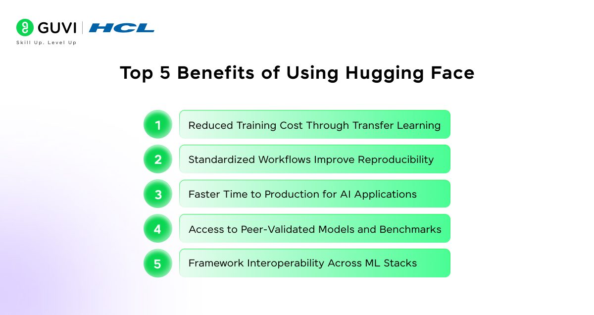 What Is Hugging Face? A Complete Guide for Beginners 3 image 30